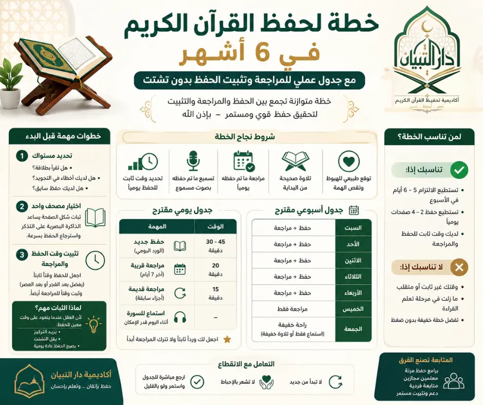 خطة لحفظ القرآن الكريم في 6 أشهر مع جدول عملي للمراجعة وتثبيت الحفظ بدون تشتت